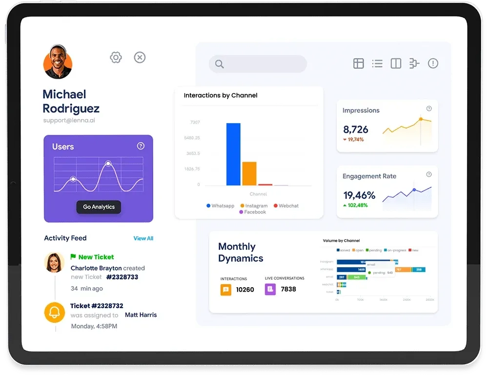 Lenna.ai Indonesia