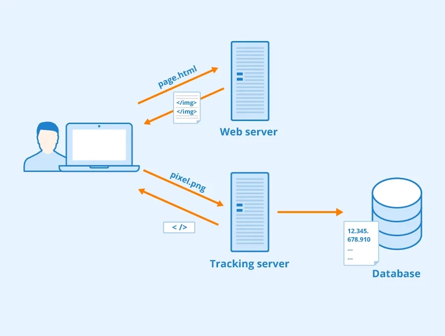 Web Tracking Pixel