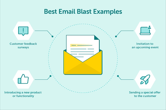 Email Blasts