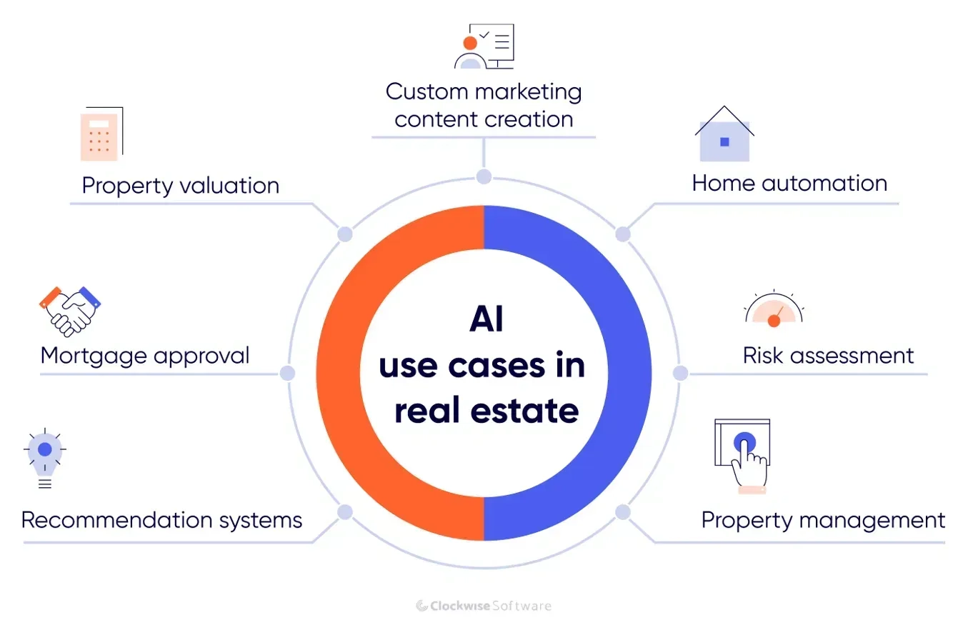 Main Use Cases of Chatbots in Real Estate