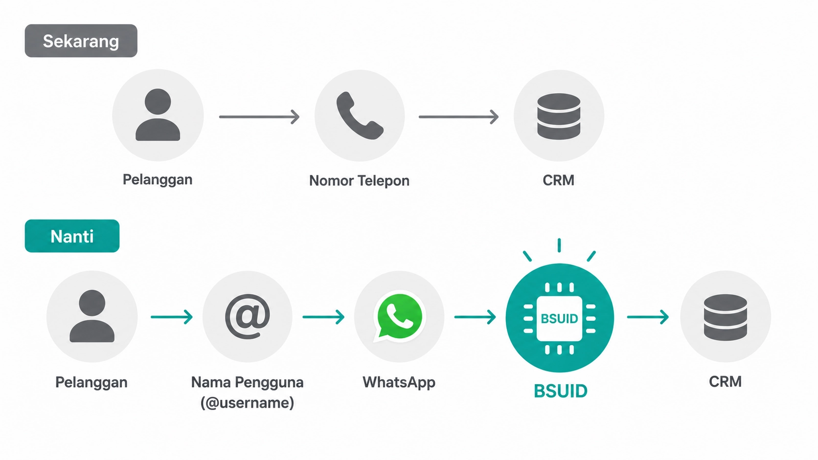 Path Whatsapp Username