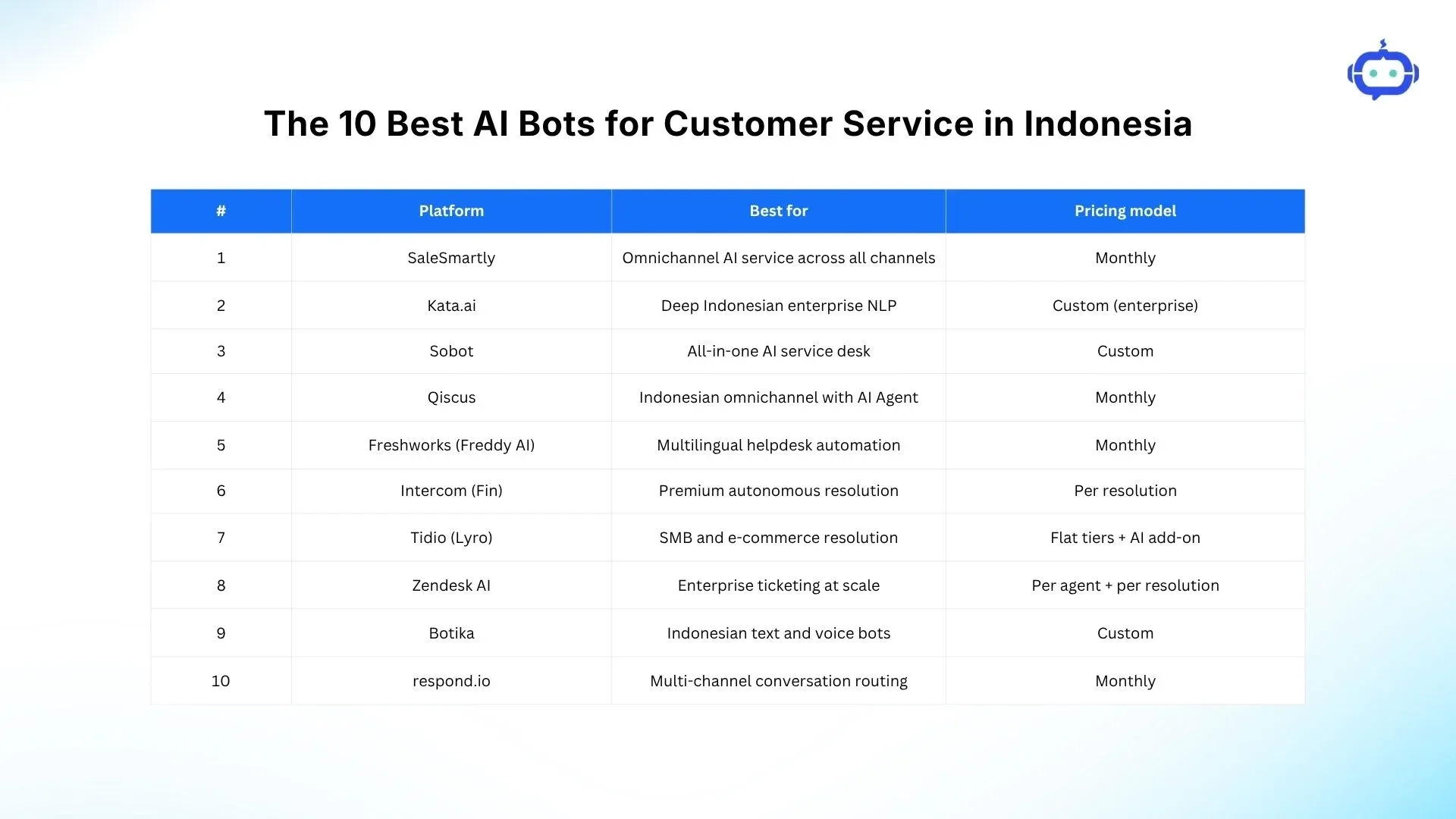 Best AI Bots for Customer Service in Indonesia