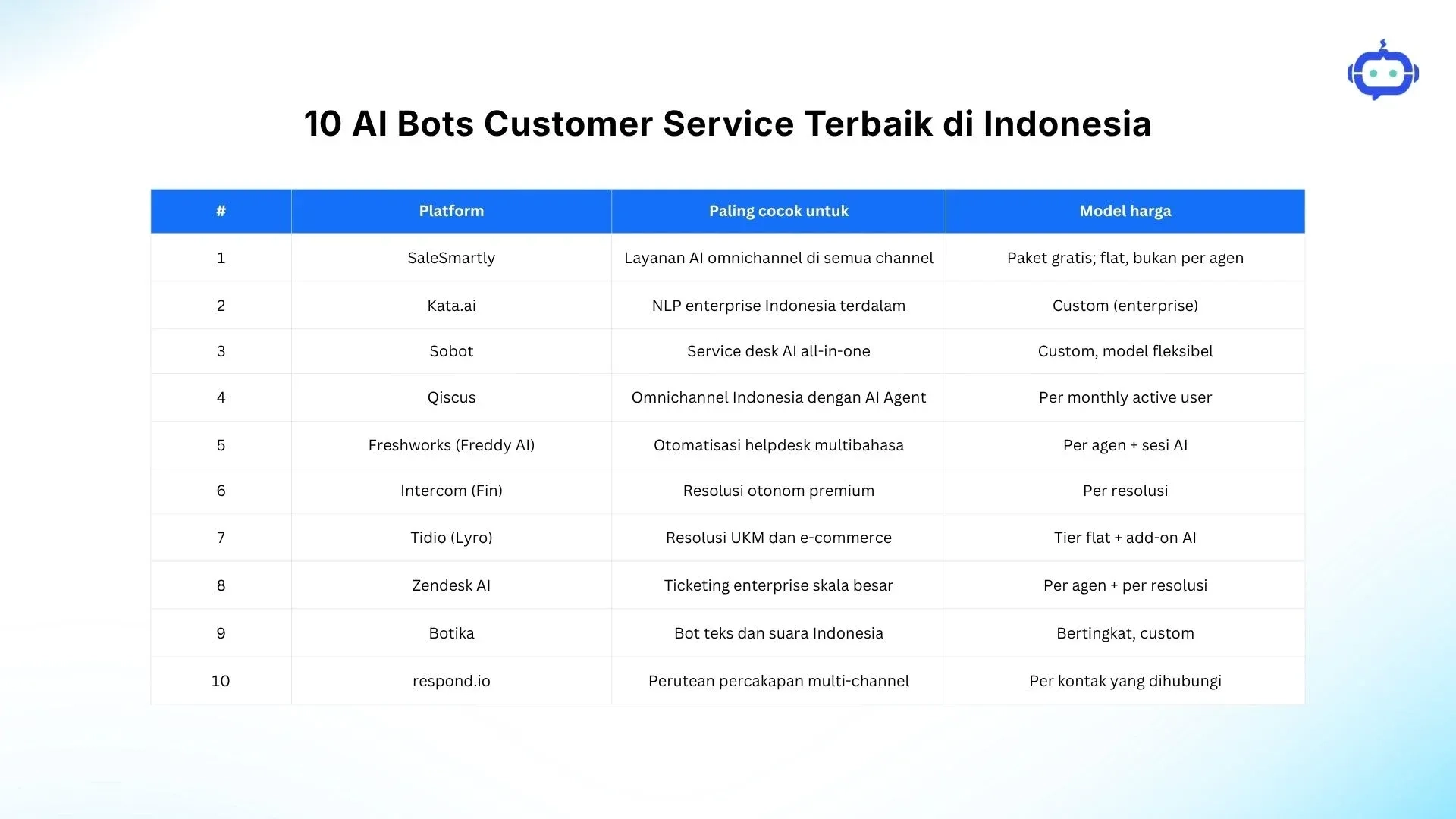AI Bots Customer Service Terbaik Di Indonesia