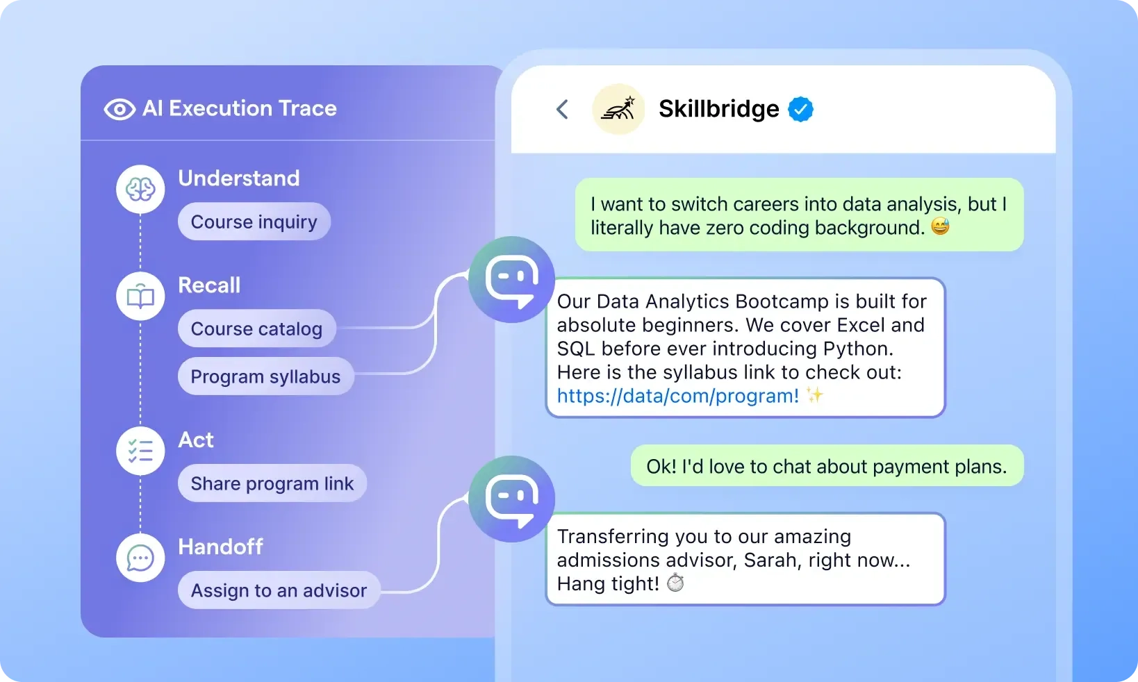 AI Whatsapp Agent by Sleekflow