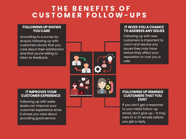 How Do You Follow up With Customers?