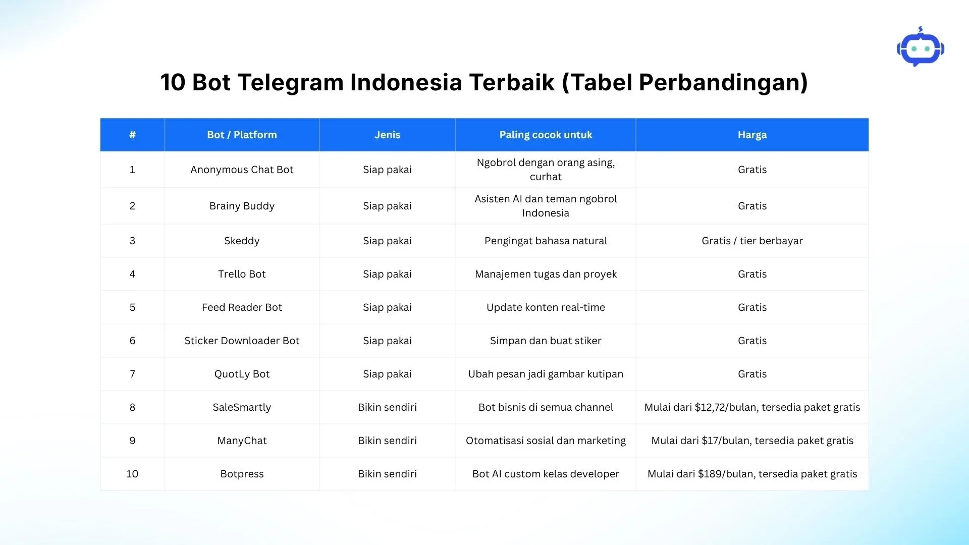 Bot Telegram Indonesia Terbaik