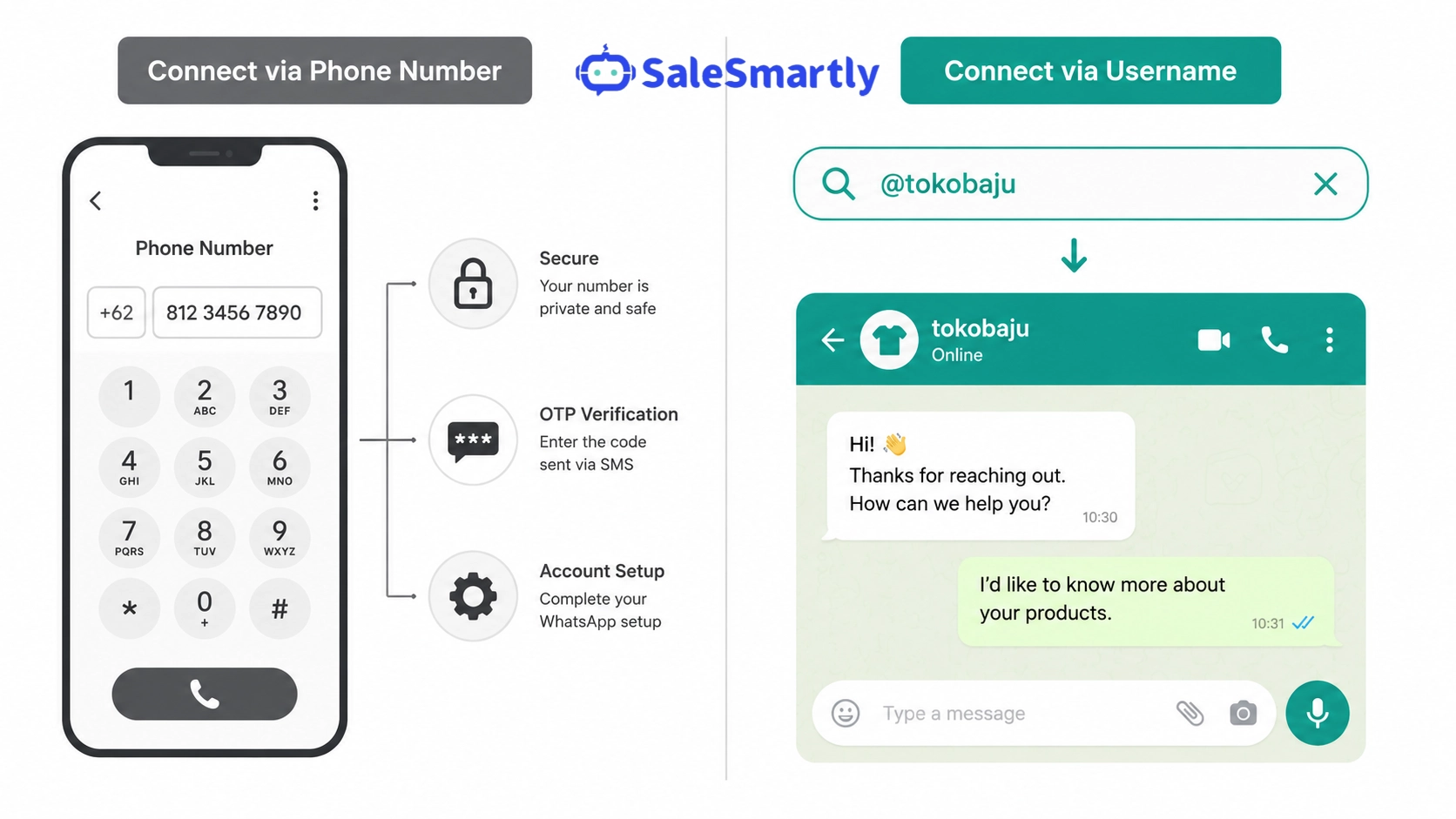 Whatsapp Phone Username En