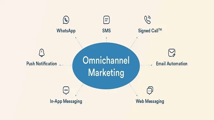What Is Omichannel
