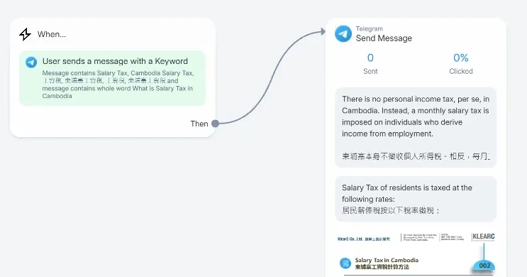 Manychat Telegram Bot