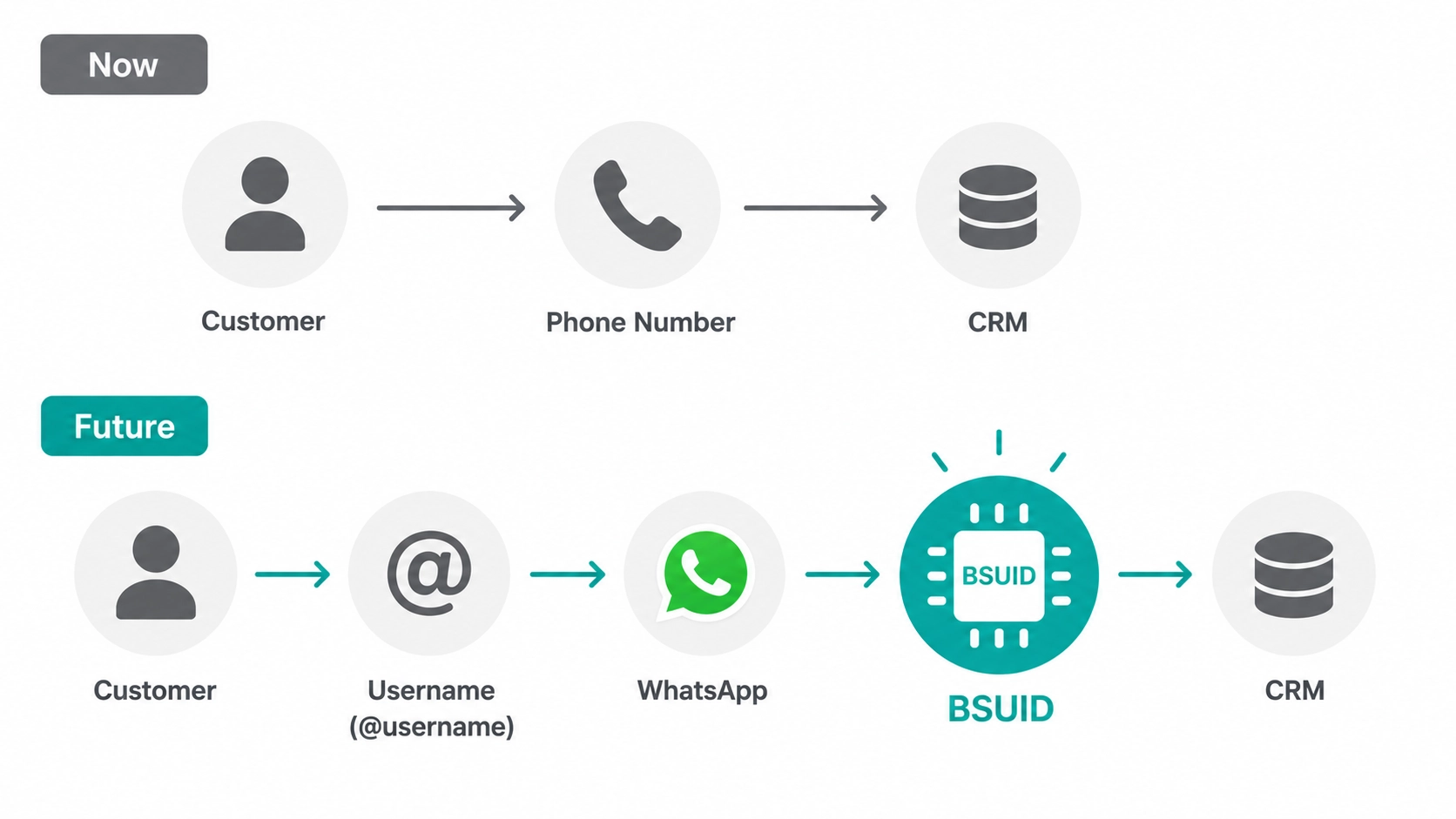 Path Whatsaapp Username En