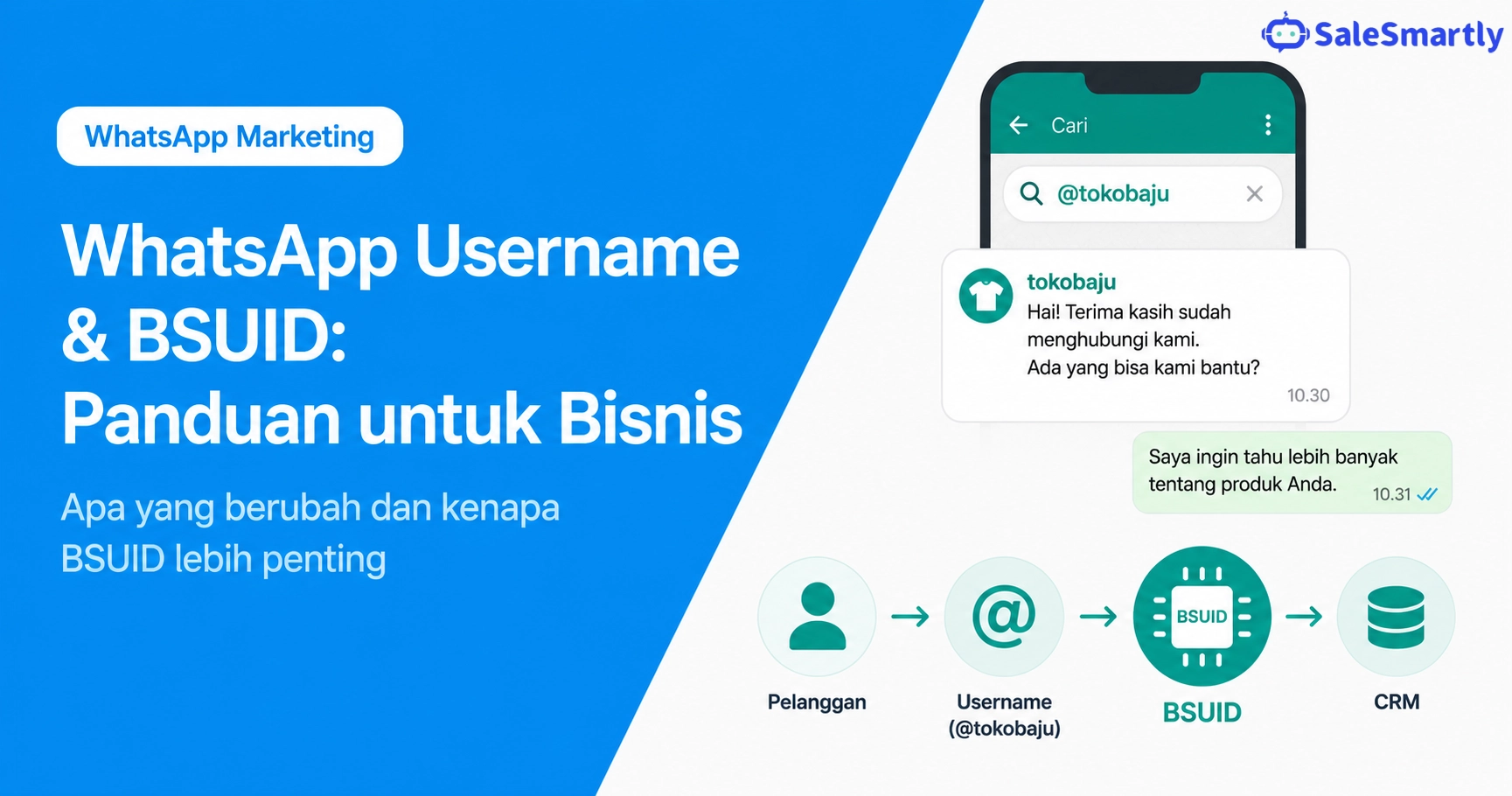 WhatsApp Username & BSUID: What Indonesian Business Owners Need to Know Right Now