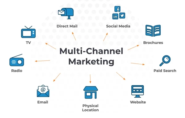 Multichannel
