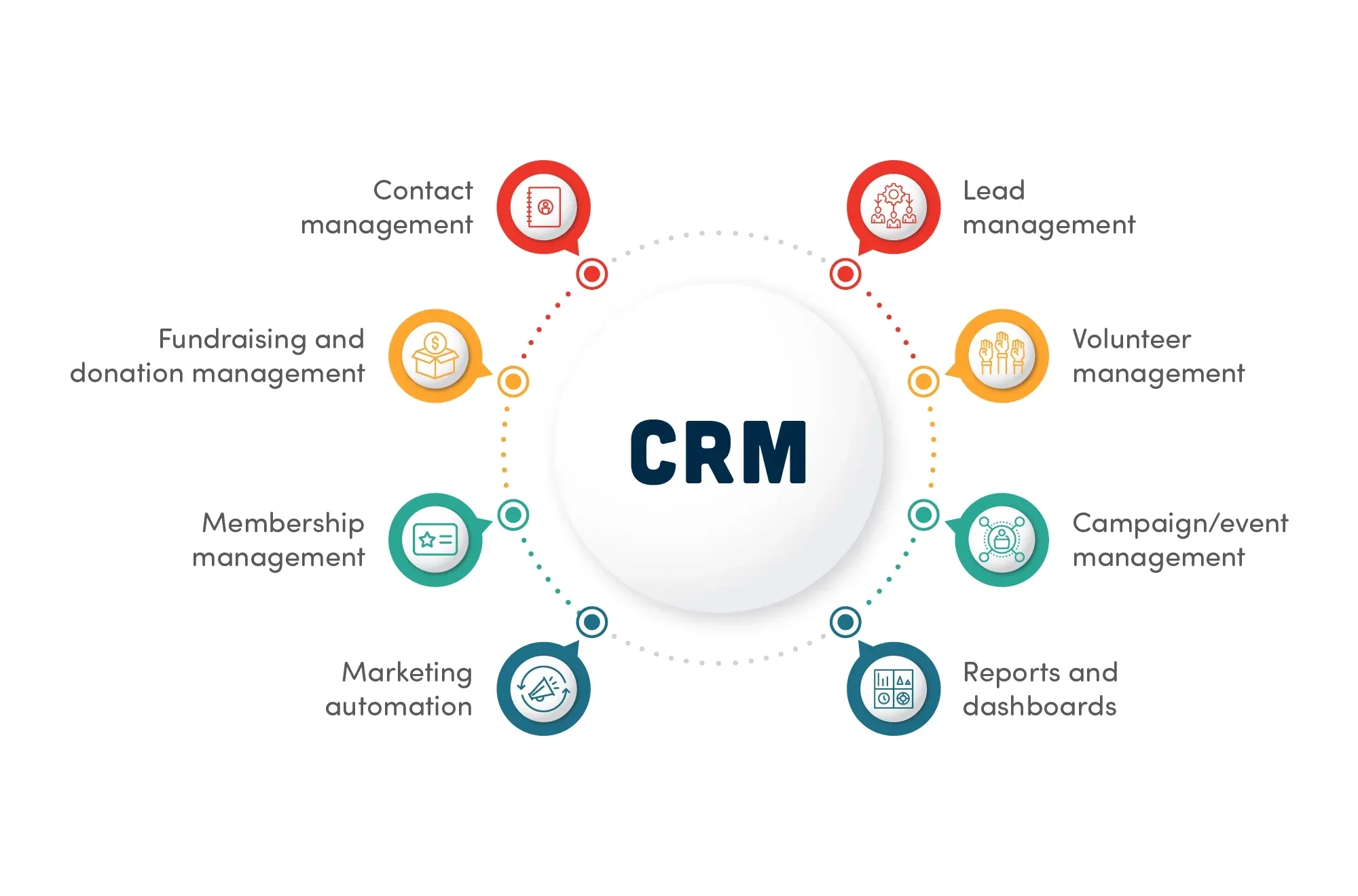 Crm Management System