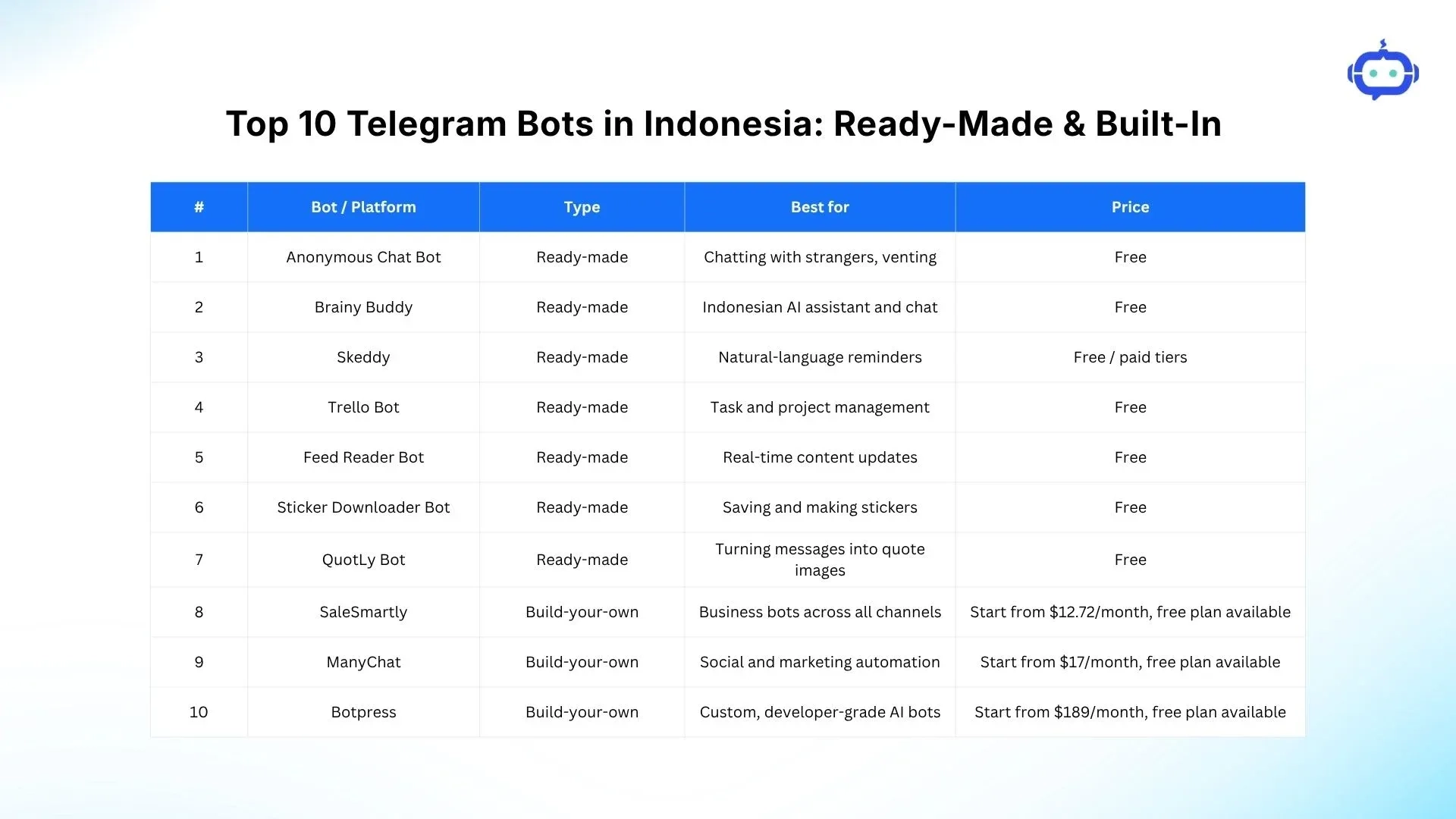 Telegram Bots in Indonesia