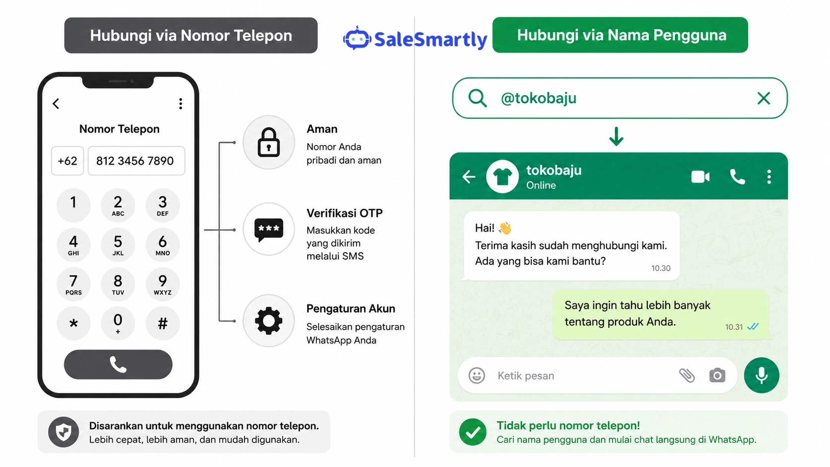 Whatsapp Phone Username ID